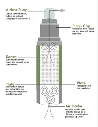 airless pump