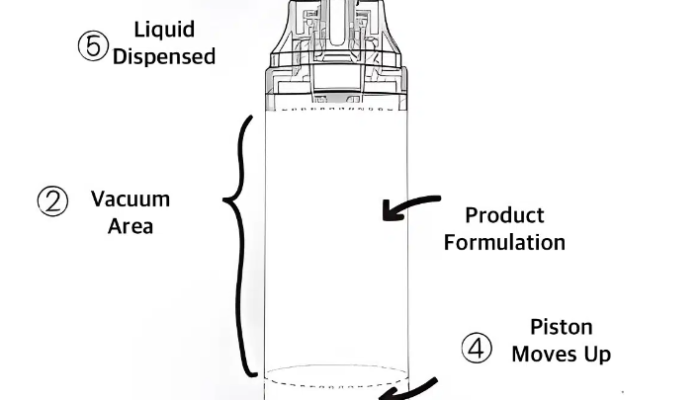 Are airless pump bottle better